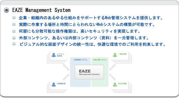 EAZE Management System